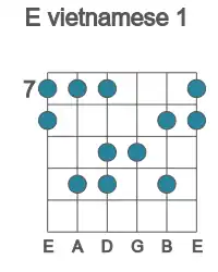 Guitar scale for E vietnamese 1 in position 7